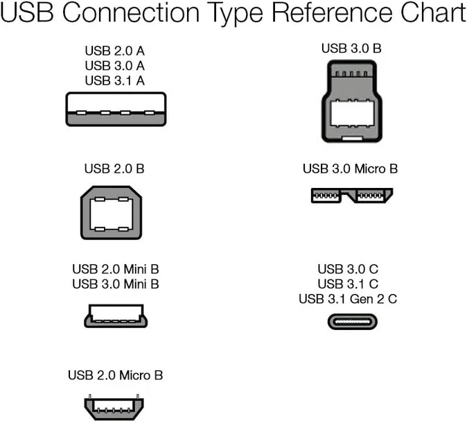 amazonbasics-7hua-kabel-usb-18-m-2-0-usb-a-usb-b-czarny-stan-nowy-kod-producenta-7hua-producent-amazon