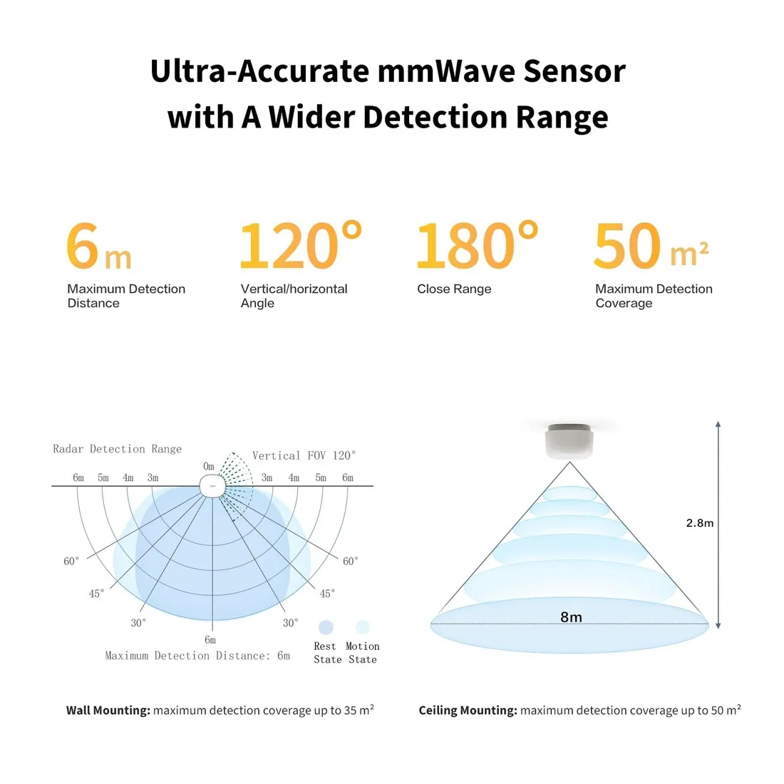 lumi-united-technology-co-ltd-aqara-zigbee