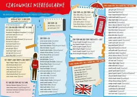 podkladka-na-biurko-j-angielski-czasowniki