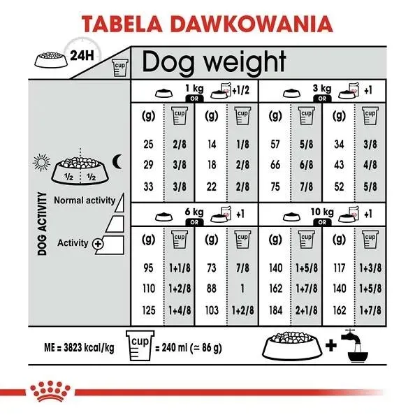 royal-canin-urinary-care-mini-8-kg-sucha-karma-dla-psow-doroslych-ras-ma-karmy-specjalne-dla-psow-ze-schorzeniami-drog-moczowych