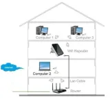 wireless-router-extender-repeater-300n-wall-plug