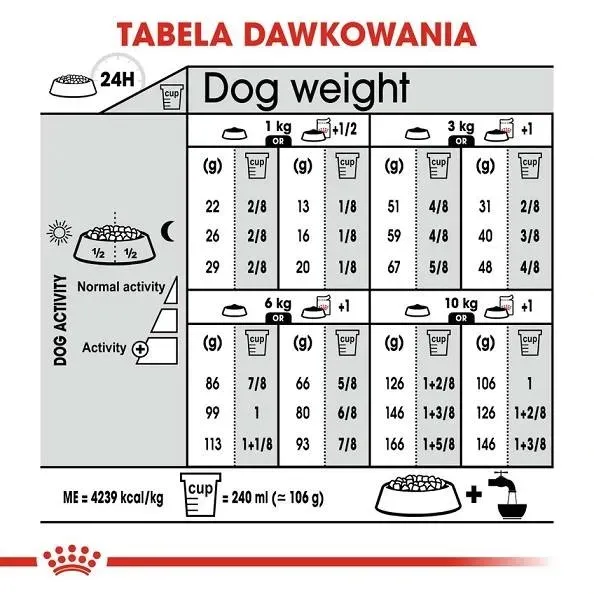 royal-canin-exigent-mini-3-kg-sucha-karma-dla-psow-doroslych-ras-malych-liczba-sztuk-w-zestawie-1