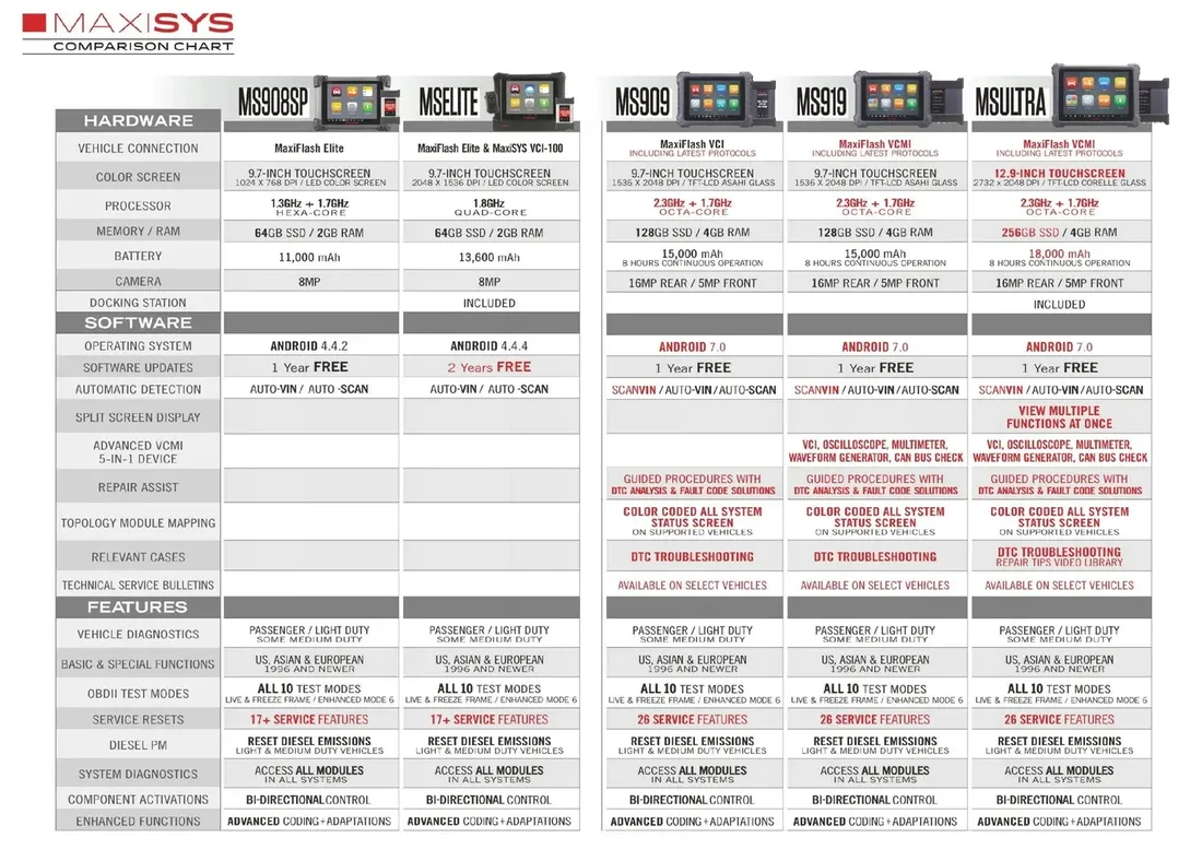 autel-maxisys-ultra-flash-programowanie-online