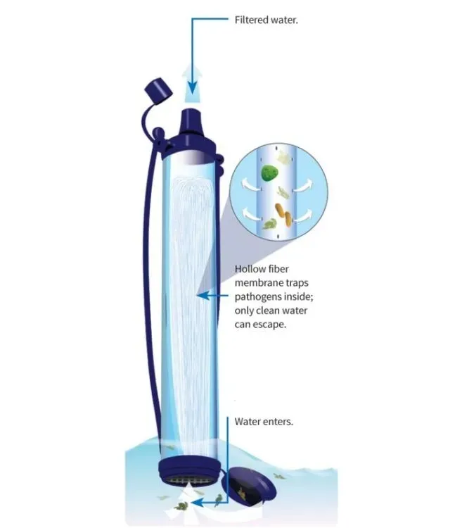 filtr-osobisty-do-wody