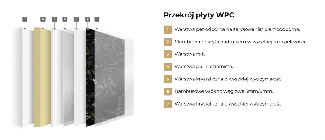plyta-weglowa-panel-wpc-gold-disk-280x110x05cm-polysk-basic-stan-nowy