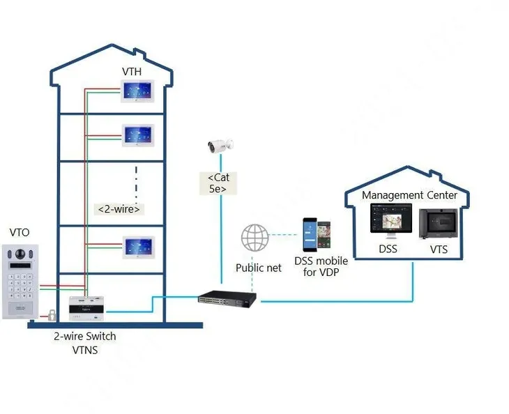 modul-kamery-dahua-vto4202fb-p-s3-kod-producenta-6923172599353
