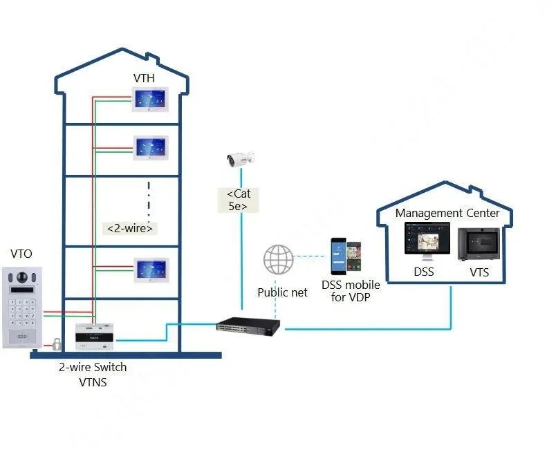modul-kamery-dahua-vto4202fb-p-s3-marka-dahua