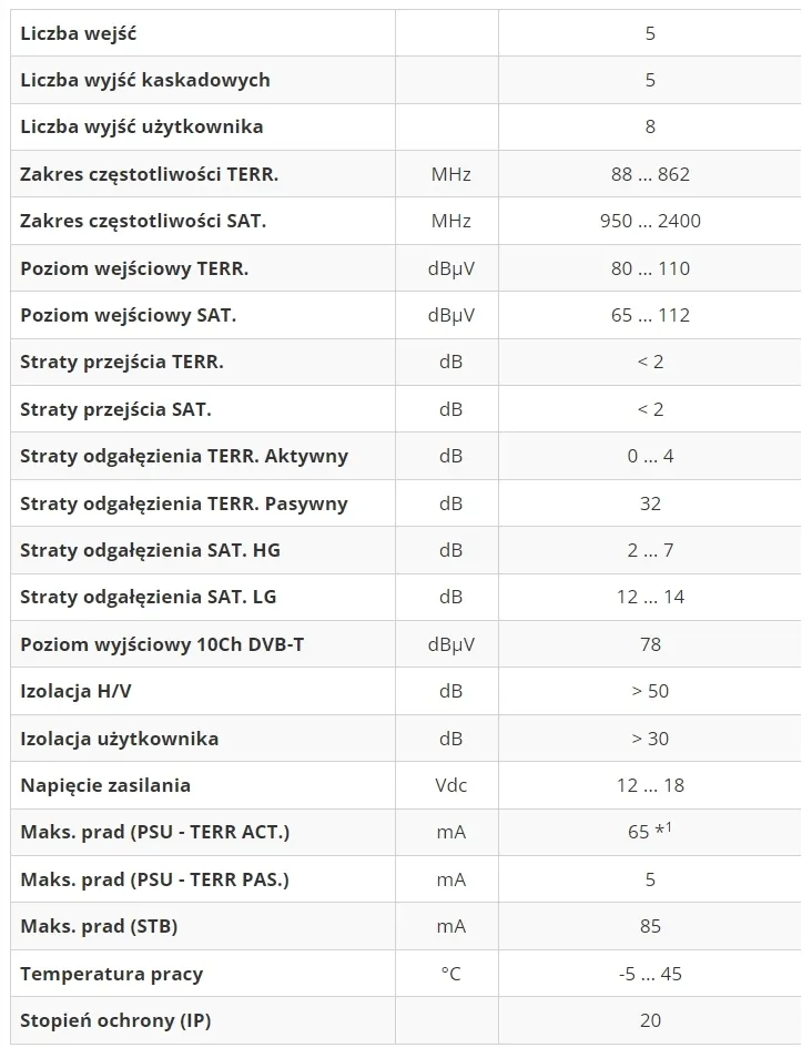 multiswitch-televes-5x8-719503-euroswitch