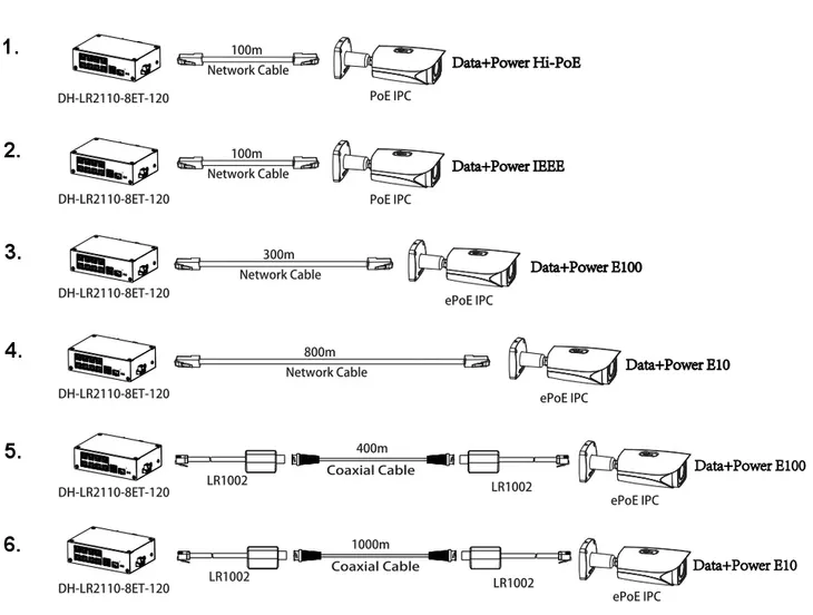 switch-dahua-lr2110-8et-120-v2-liczba-portow-8