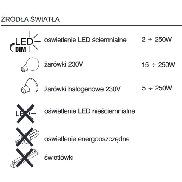 simon-54-sciemniacz-do-led-antracyt-kontakt-simon-rodzaj-produktu-sciemniacz-obrotowy