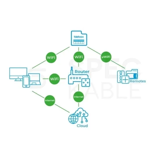 sterownik-blebox-pro-wifi-marka-blebox