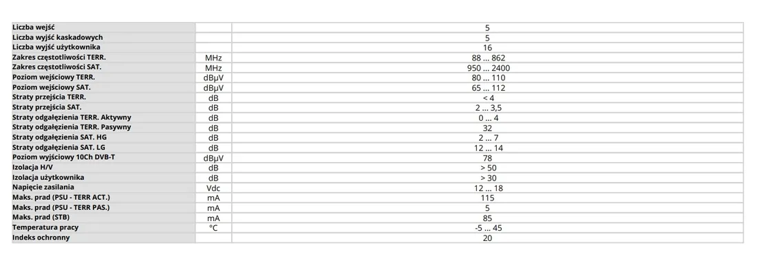 euroswitch-televes-5x5x16-ref-719505