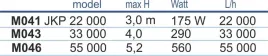 pompa-rurowa-jkp33000-happet