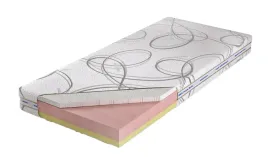 materac-czwarty-etap-h3-200x200-kolo-lateks
