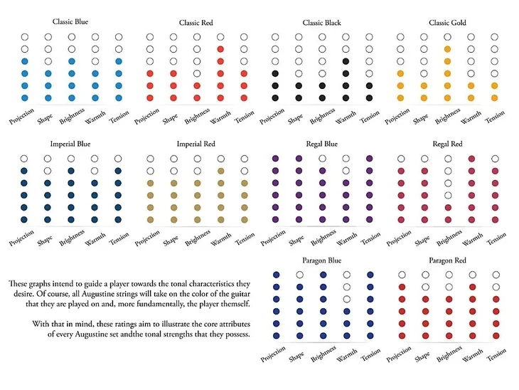 struny-augustine-classic-nylon-black-normal-low-kod-producenta-au-clbk
