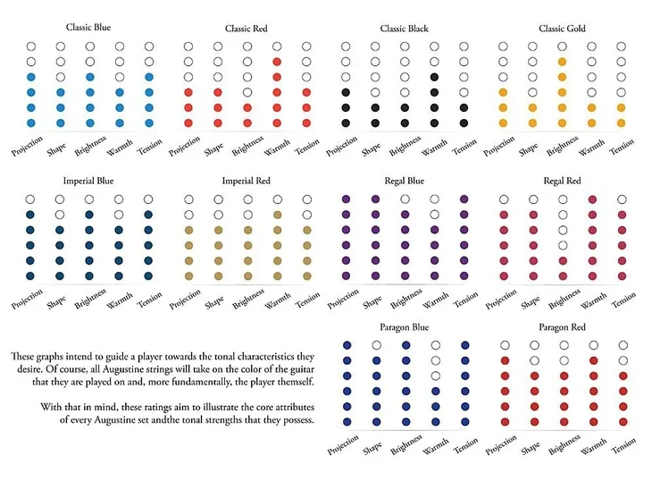struny-augustine-imperial-blue-medium-high-kod-producenta-au-imbu