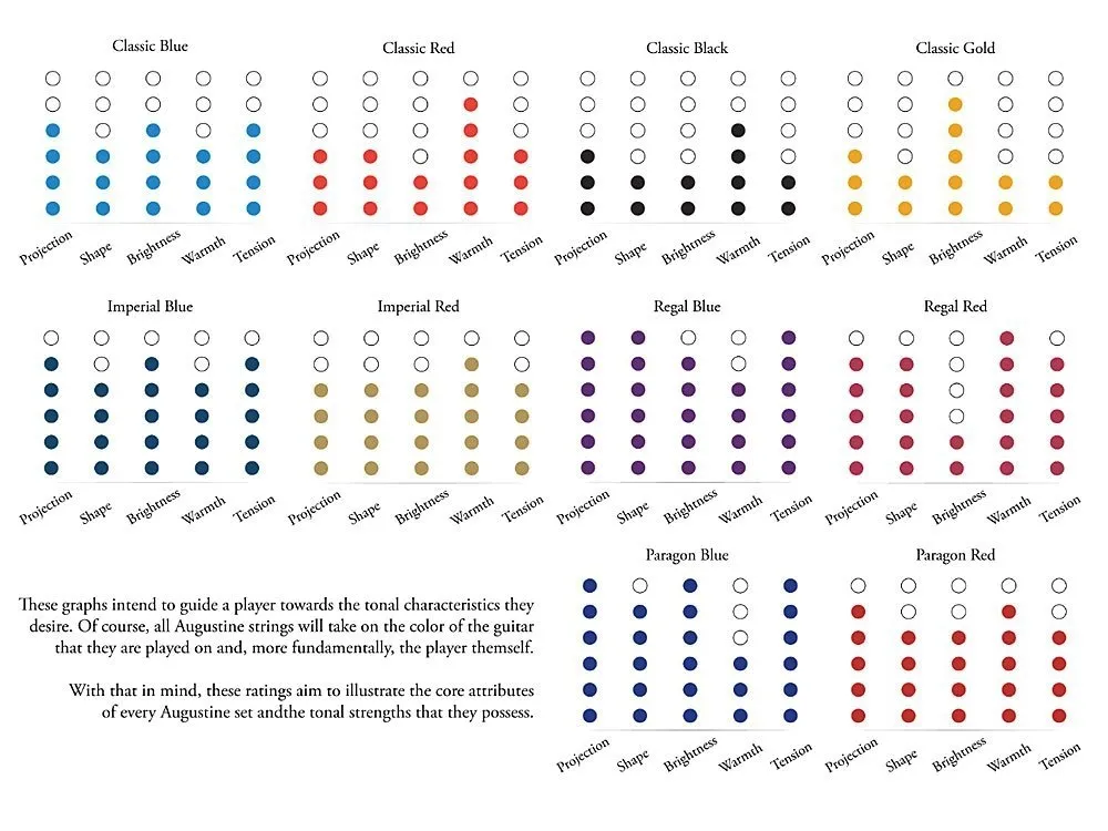 struny-augustine-imperial-blue-medium-high