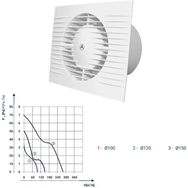 dospel-wentylator-styl-ii-120-s-rodzaj-lazienkowy