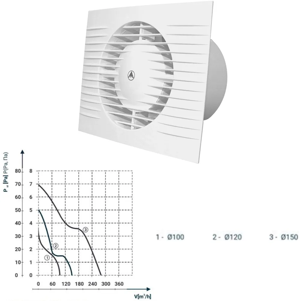 dospel-wentylator-styl-ii-120-s
