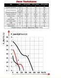 dospel-wentylator-styl-ii-120-s-srednica-120-mm