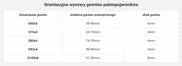 redukcja-bradas-ibcs60f-f200-adapter-rodzaj-redukcja