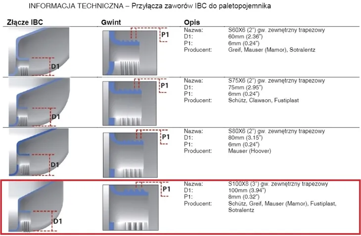 zawor-bradas-2-ibcs100f-f200-marka-bradas