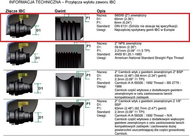 zawor-bradas-2-ibcs100f-f200-cechy-dodatkowe-nie-posiada-atestu-do-kontaktu-z-woda-pitna