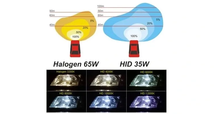 zestaw-xenon-hid-analogowy-m-tech-basic-h1-4300k-numer-katalogowy-czesci-kdcmph143