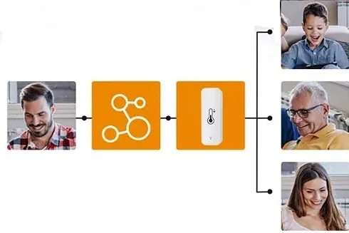 termometr-higrometr-wifi-tuya-smart-life