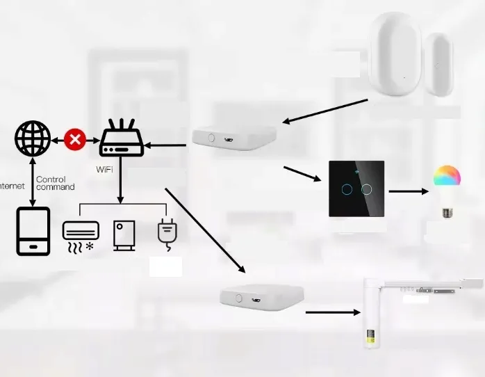 centrala-bramka-mostek-zigbee-3-0-bluetooth-tuya-przewodowa-zasilanie-sieciowe