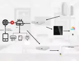 centrala-bramka-mostek-zigbee-3-0-bluetooth-tuya-przewodowa-zasilanie-sieciowe