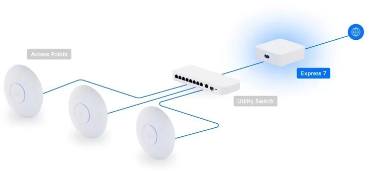 ubiquiti-unifi-express-7-ux7-standard-pracy-portow-lan-brak-informacji