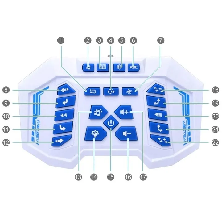 inteligentny-robot-rc-zdalnie-sterowny-gestem-pilotem-programowanie