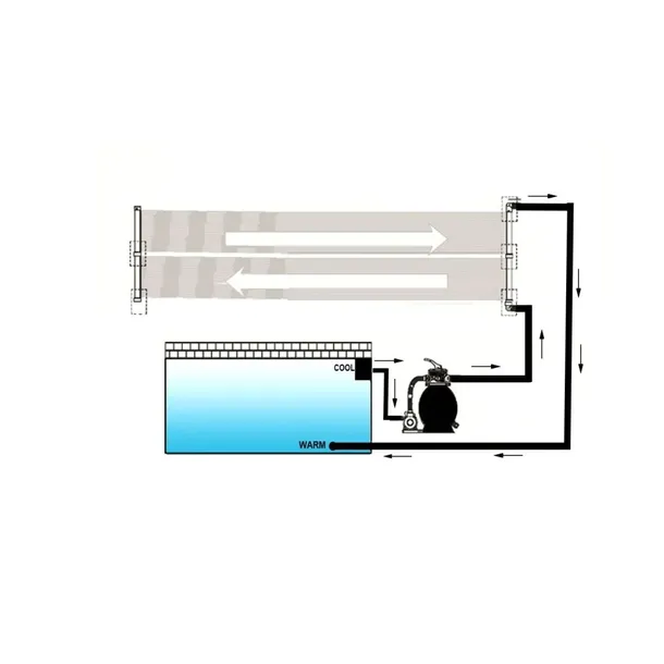 podgrzewacz-solarny-do-basenu-panel-80x620-cm-stan-nowy