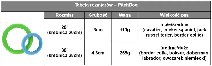 pitchdog-stan-nowy