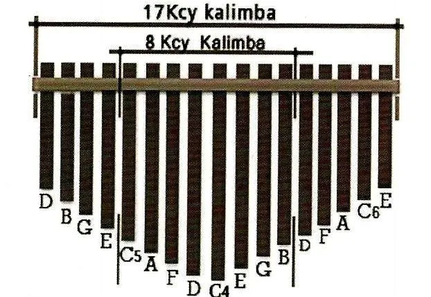 mega-hit-kalimba-17-tonowa-gratis-kod-producenta-b4f9-414c85