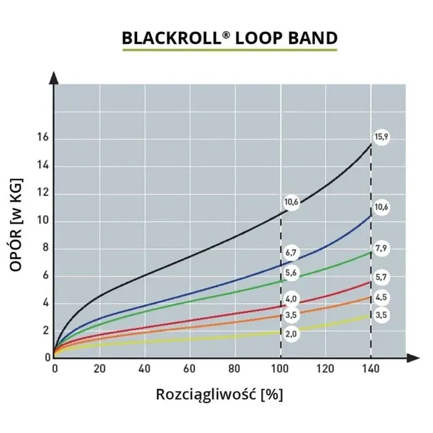 opaska-do-cwiczen-loop-band-blackroll-blue