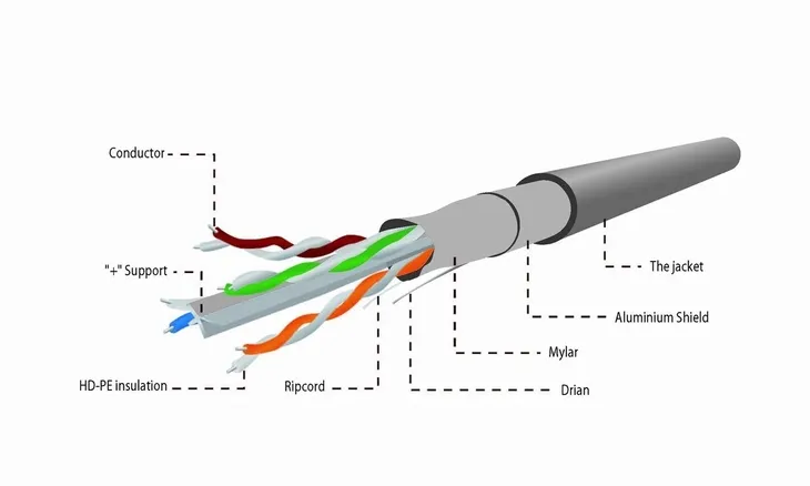 gembird-ftp-kabel-drut-kat-6-cca-100m-kod-producenta-cat6-ftp-100m