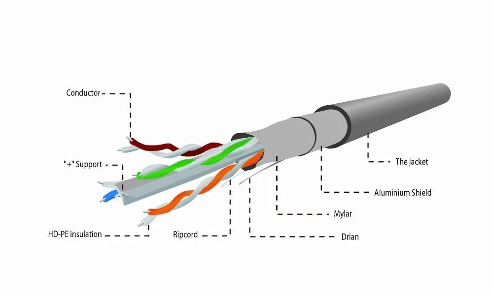 gembird-ftp-kabel-drut-kat-6-cca-100m-stan-nowy