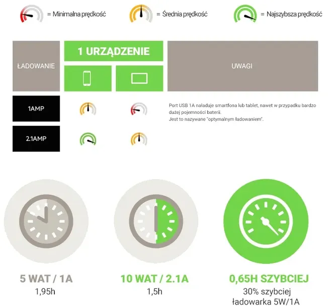 belkin-4-2a-ladowarka-samochodowa-microusb-stan-nowy
