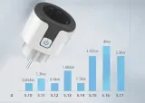 biale-gniazdo-tuya-zigbee-16a-zdalne-gniazdko-watomierz-programator-komunikacja-zigbee