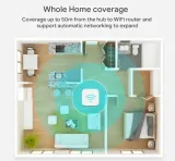 bramka-zigbee-3-0-smart-home-tuya-rodzaj-centrala-sterujaca
