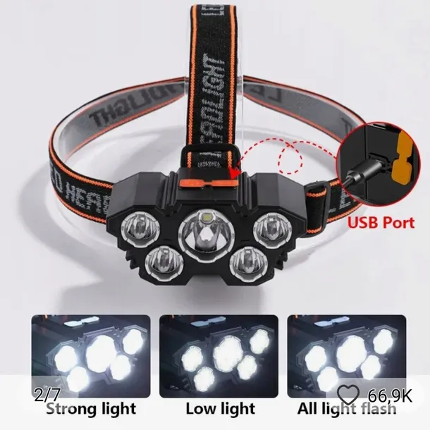 latarka-czolowa-led-t21-zrodlo-swiatla-led