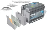 akumulator-exide-premium-61ah-600a-ea612