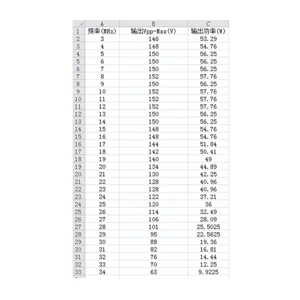 wzmacniacz-ssb-kf-45w-kit-stan-nowy-waga-z-opakowaniem-2-kg