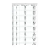 wzmacniacz-ssb-kf-45w-kit-stan-nowy-waga-z-opakowaniem-2-kg