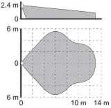 czujka-dualna-mikrofala-pir-grey-plus-satel-rodzaj-ruchu