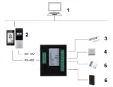 modul-przekaznikowy-dee1010b-s2-dahua-informacje-dodatkowe-czytnik-kart-zblizeniowych