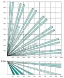 czujka-pir-fpkx10dp-pyronix-typ-alarmu-brak-informacji