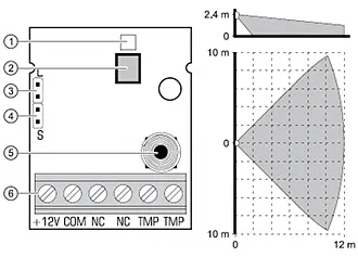 czujka-pir-amber-satel-typ-alarmu-przewodowy